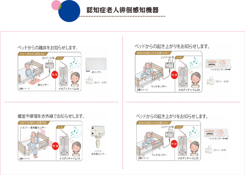 認知症老人徘徊感知機器